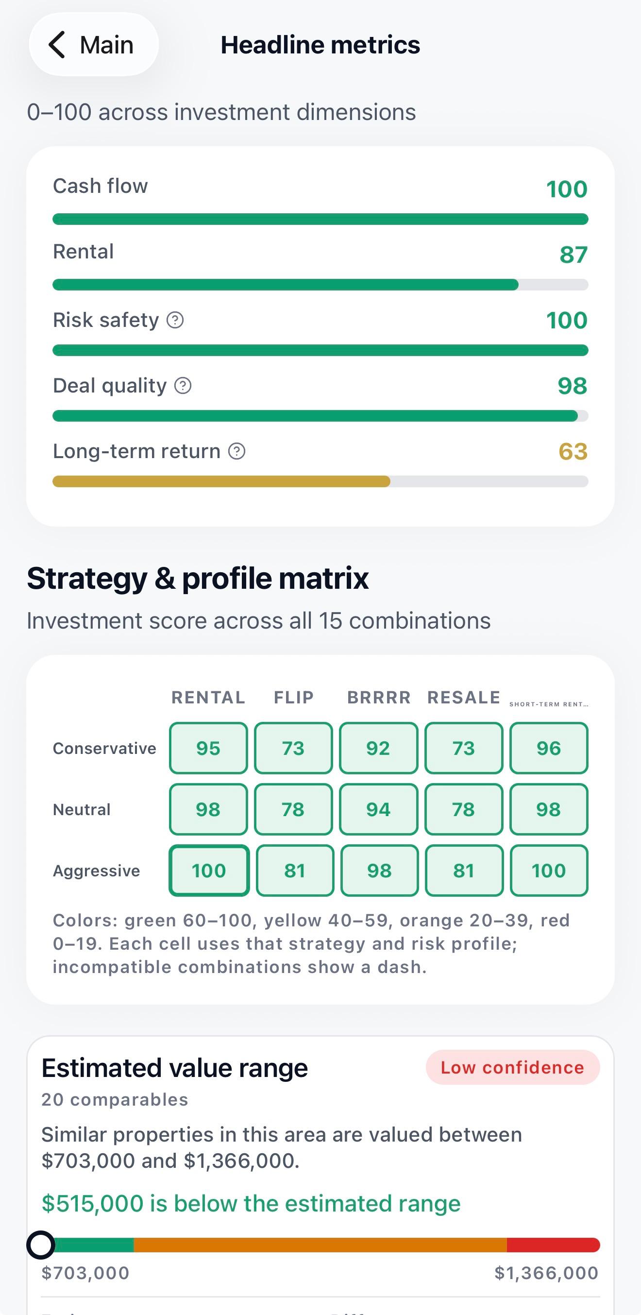 Matriz de estrategias y rango de valor estimado en MyInversorAI