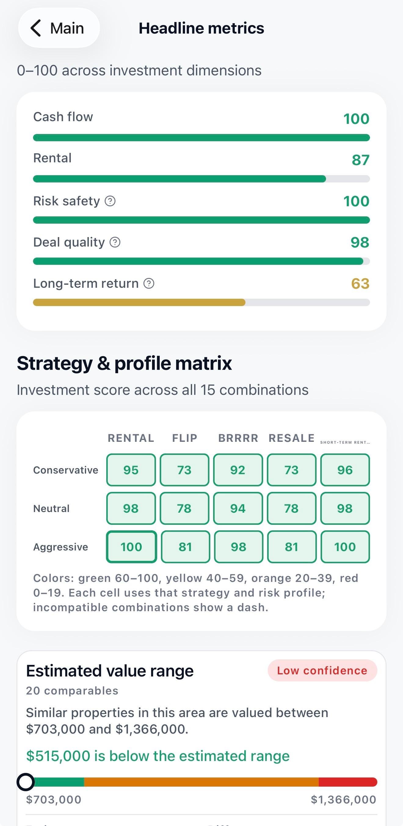 Strategy and risk profile matrix